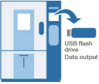 Figure: Output the data to USB Flash Drive