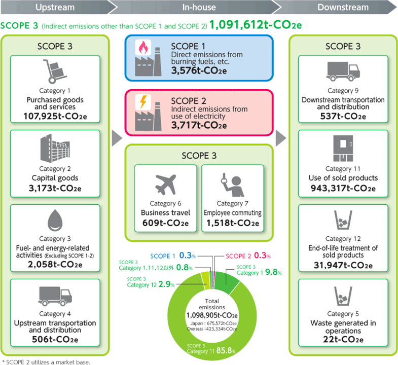Measures to Combat Global Warming during Business Activities Measures