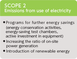 Image:Measures for SCOPE 2.