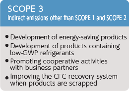 Image:Measures for SCOPE 3.