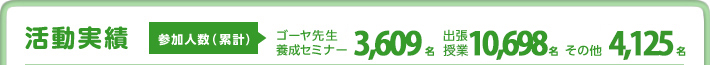 活動実績／参加人数（累計）　ゴーヤ先生養成セミナー 3,524名　出張講座 10,433名　その他 4,125名