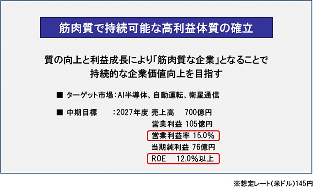 筋肉質で持続可能な高利益体質の確立