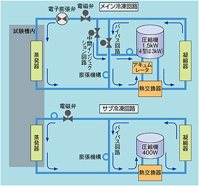 新冷凍回路