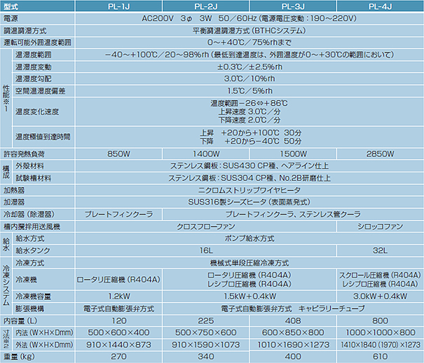 仕様