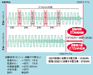 新冷凍回路