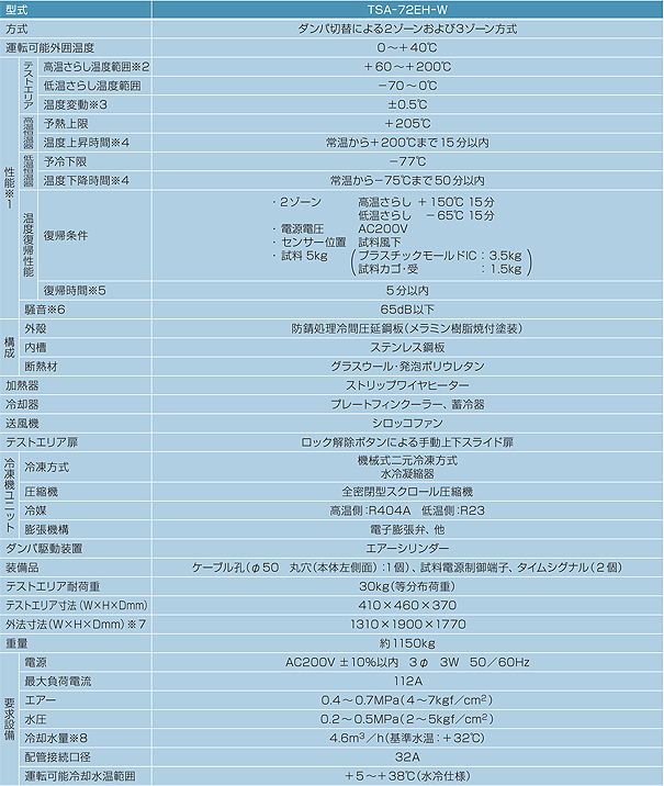 仕様