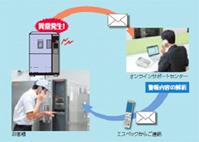 図：エスペックオンラインサポート