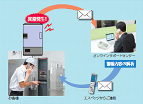 図：エスペックオンラインサポート