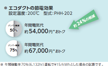 図：エコダクトの節電効果