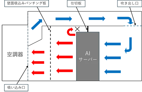 AIサーバーの吸い込み温度分布図の画像