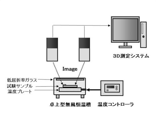 熱変形計測システム構成図