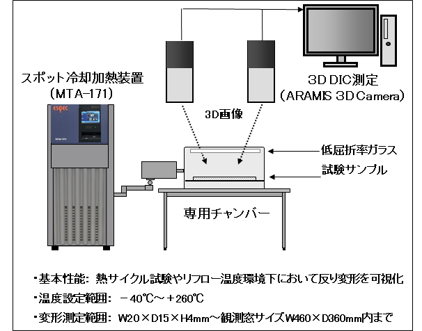 熱変形計測システム構成図