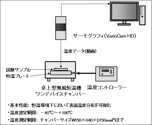 熱画像解析システム構成図