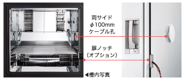 写真：試料アクセス