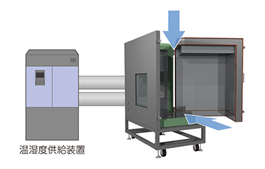 温湿度供給装置