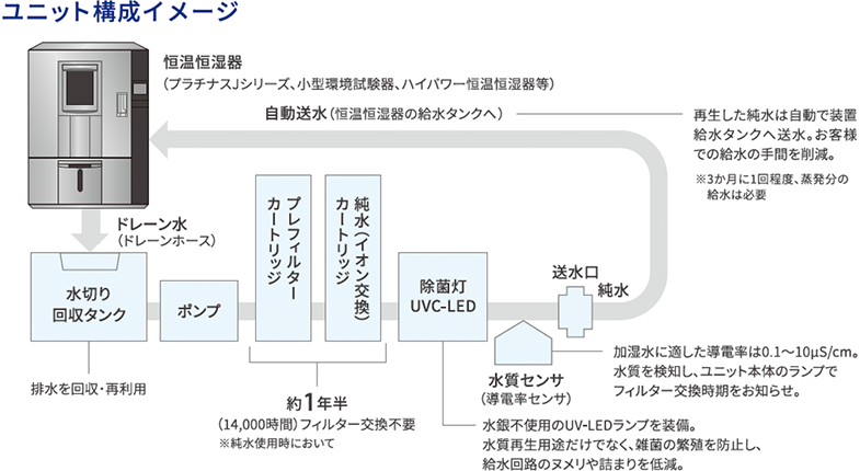 ユニット構成イメージ