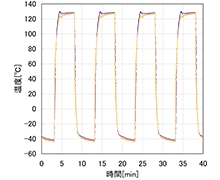 温度プロファイル