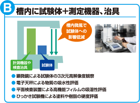 B：槽内に試験体＋測定機器、治具