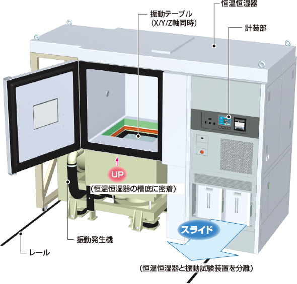 図：装置の構成