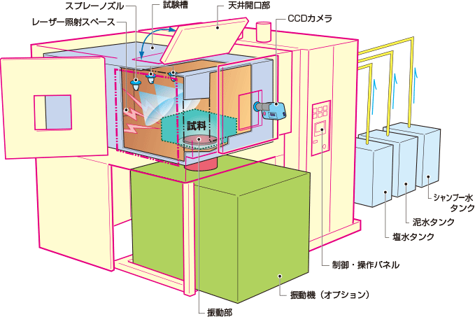 図：装置の構成