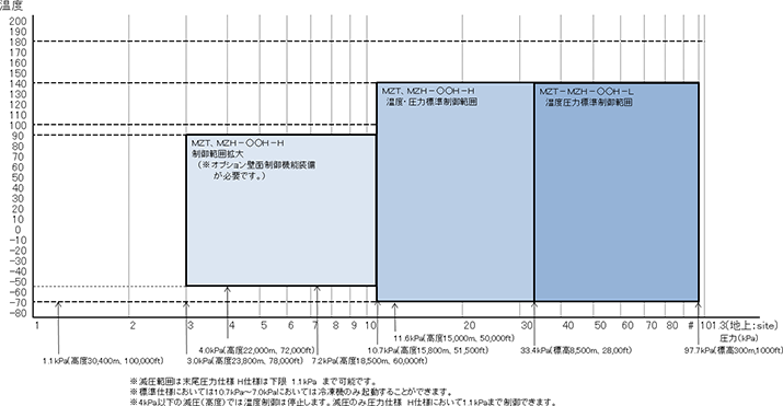 142100円 WEB限定 2A恒温恒湿槽 TABAi PS-212 40～200℃ 熱風 200V 内サイズ50cm角