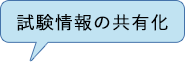 試験情報の共有化