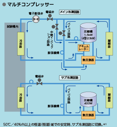 ●消費電力量比較（例）