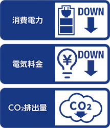 消費電力DOWN 電気料金DOWN CO2排出量DOWN
