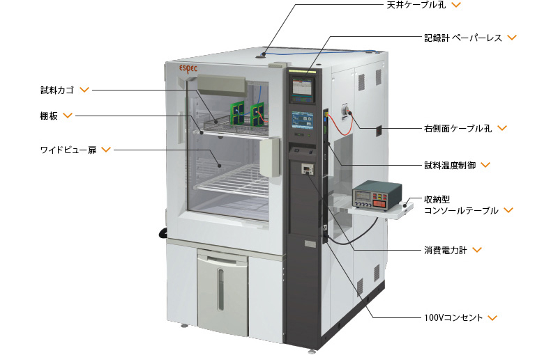 機能向上