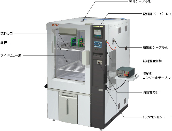 機能向上