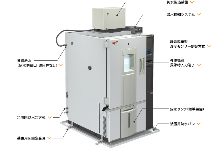 給水機能