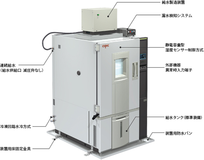 給水機能