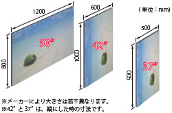 内槽サイズ拡大で、50インチサイズのFPDに対応