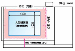 低床設計で重い試料の搬入も容易に