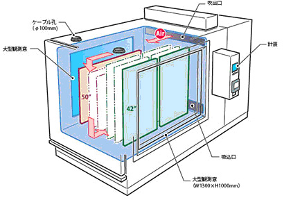 機器の構成