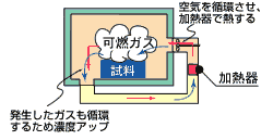 【従来方式】