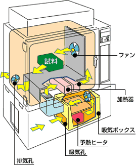 （SPH-201S、301Sタイプの場合）