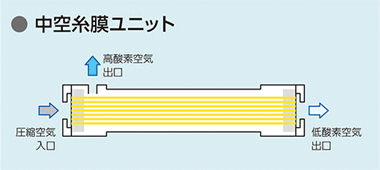 図：分離膜イメージ