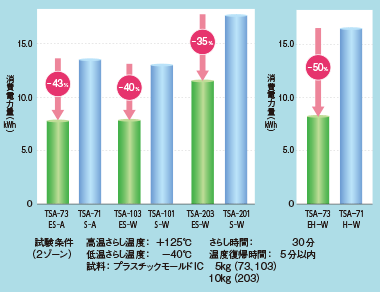 消費電力量比較例