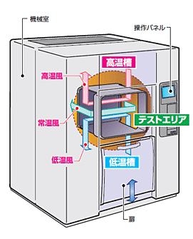 図：風の流れ（TSAシリーズ共通）