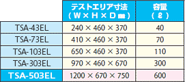 テストエリア・サイズの比較