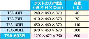 テストエリア・サイズの比較