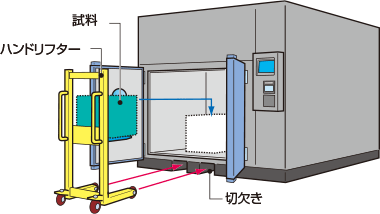 重量ある試料の出し入れも容易