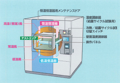 装置の構成