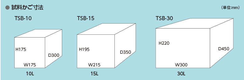 テストエリア(試料カゴ寸法)