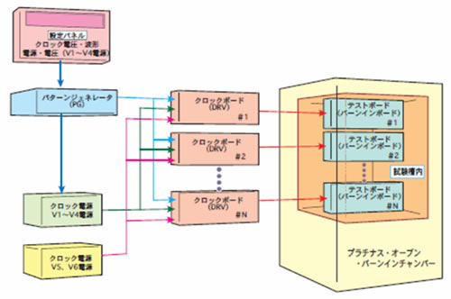 システムブロック