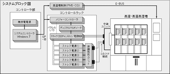 システムブロック図