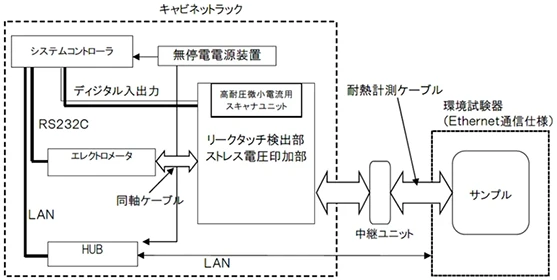 システムブロック図