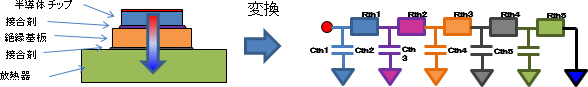 図：構造関数