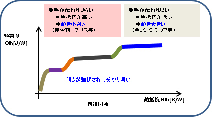 図：構造関数